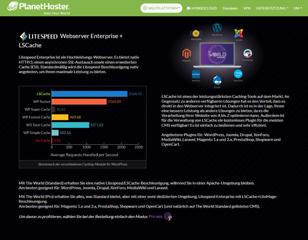 PlanetHoster LiteSpeed mit LSCache